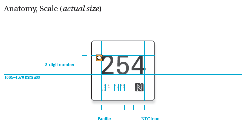 universal access point